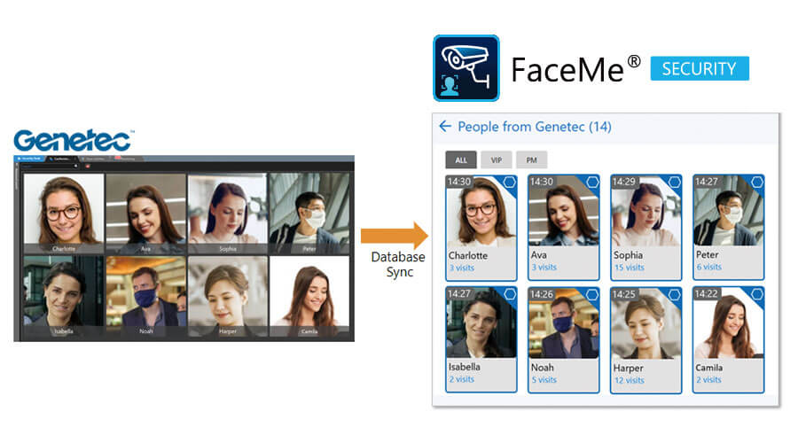 Easy Database Synchronization